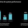 AMD Launches Instinct MI325X AI Accelerator, Reveals MI355X AI Powerhouse And New DPUs