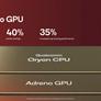 Qualcomm’s Snapdragon 8 Elite Turbocharges AI, Gaming And Photography For Phones