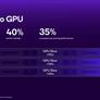 Qualcomm’s Snapdragon 8 Elite Turbocharges AI, Gaming And Photography For Phones