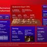 Qualcomm’s Snapdragon 8 Elite Turbocharges AI, Gaming And Photography For Phones