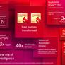 Qualcomm Unveils Snapdragon Cockpit Elite And Ride Elite To Fuel AI Assisted Cars