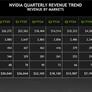NVIDIA CEO Says Blackwell GPU Design Flaw Affecting Yields Is 100% Fixed