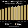 AMD Ryzen 7 9800X3D Unveiled With A 3D V-Cache Tweak For Gamers And Overclockers