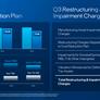 Intel Posts Earnings Beat On Record $16.6B Loss, Shares Spike