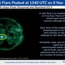 Sun Spews An Unusually Intense Solar Flare Taking Out Radio Comms