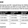 Your SSD Is Not As Capacious As Micron's Beastly New 60TB PCIe 5.0 Storage Drive