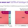 Solidigm's Monster 122-Terabyte SSD Is Here For Copious Data Center Storage