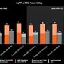 AMD Claims Laptop Gaming Beat Down Vs Intel And Brings The Receipts