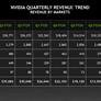 NVIDIA Rides AI Chip Boom To Another Monster Quarter Doubling Earnings
