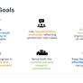 MLCommons Releases Free, Open-Source MLPerf Client 0.5 AI Benchmark