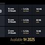 AMD Chip Onslaught: Ryzen 9 9950X3D, 9900X3D, 3D V-Cache CPUs For Laptops And More
