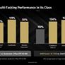 AMD Chip Onslaught: Ryzen 9 9950X3D, 9900X3D, 3D V-Cache CPUs For Laptops And More