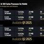 AMD Chip Onslaught: Ryzen 9 9950X3D, 9900X3D, 3D V-Cache CPUs For Laptops And More
