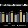 AMD Chip Onslaught: Ryzen 9 9950X3D, 9900X3D, 3D V-Cache CPUs For Laptops And More