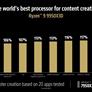 AMD Chip Onslaught: Ryzen 9 9950X3D, 9900X3D, 3D V-Cache CPUs For Laptops And More