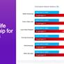 Qualcomm Unveils Snapdragon X To Power More Affordable Copilot+ PCs