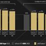 AMD Details How To Run Disruptive DeepSeek AI On Your Ryzen Or Radeon PC