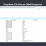 DeepSeek AI Stumbles As Sensitive User Data Is Exposed To The Web