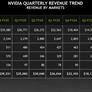NVIDIA Smashes Earnings On Red Hot AI Demand For Double Year-On-Year Gains