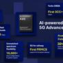 Qualcomm X85 5G Modem And Dragonwing FWA Unleash AI-Fueled 5G Advanced Wireless