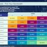 PCI Express 7.0 Draft Finalized, Massive Bandwidth Boost Incoming