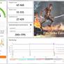 Ryzen 9 9950X3D Delidded With Clothes Iron And Fishing Line Flirts With 6GHz