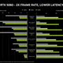NVIDIA Unveils GeForce RTX 5060 Family, Bringing Blackwell Under $500
