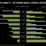 NVIDIA Unveils GeForce RTX 5060 Family, Bringing Blackwell Under $500