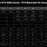 NVIDIA Unveils GeForce RTX 5060 Family, Bringing Blackwell Under $500