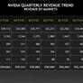 NVIDIA Crushes Earnings On Huge Data Center And Gaming Demand, Despite Export Limitations