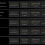 AMD's New Ryzen AI Z2 Extreme Brings NPU Horsepower To Gaming Handhelds