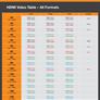 HDMI 2.2 Spec Finalized With A Big Bandwidth Lift For Up To 16K At 60 FPS