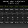 NVIDIA Flirts With Being Most Valuable Company Ever As Stock Surges On AI Demand