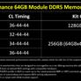 G.Skill Debuts First 256GB DDR5-6000 Memory Kit To Flex Big 64GB Modules