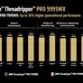 AMD Confirms Ryzen Threadripper Pro 9000WX Pricing, 96 Cores For $11,699