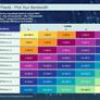 PCI-SIG Unveils PCIe 8.0 At A Screaming-Fast 1TB/s For Hungry AI Workloads