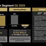 AMD Posts Record Q2 Earnings Despite Big Hit From Instinct Chip Export Restrictions