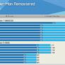Intel Arc Driver Ditches Old CPUs But Gives Slower Chips A Big Boost