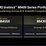 AMD Instinct MI450 Is Coming In 2026 To Challenge NVIDIA's Vera Rubin, MI500 Arrives 2027