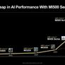 AMD Instinct MI450 Is Coming In 2026 To Challenge NVIDIA's Vera Rubin, MI500 Arrives 2027