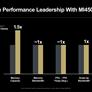 AMD Instinct MI450 Is Coming In 2026 To Challenge NVIDIA's Vera Rubin, MI500 Arrives 2027