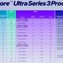 Intel Panther Lake Performance Unveiled: Core Ultra Series 3 Roars To Life At CES