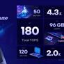 Intel Panther Lake Performance Unveiled: Core Ultra Series 3 Roars To Life At CES