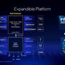 Intel’s Xeon 600 Brings Granite Rapids Muscle To High-End Desktops