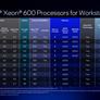 Intel’s Xeon 600 Brings Granite Rapids Muscle To High-End Desktops
