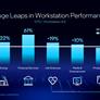 Intel’s Xeon 600 Brings Granite Rapids Muscle To High-End Desktops