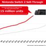 Switch Overtakes DS As Nintendo's Best Selling Console, Switch 2 Bundles Still In Stock