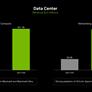 NVIDIA Reports Record Earnings As AI Data Center Revenue Soars