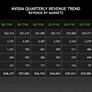NVIDIA Reports Record Earnings As AI Data Center Revenue Soars