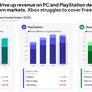 PC Gaming Revenue To Overtake Consoles By 2028, Report Says